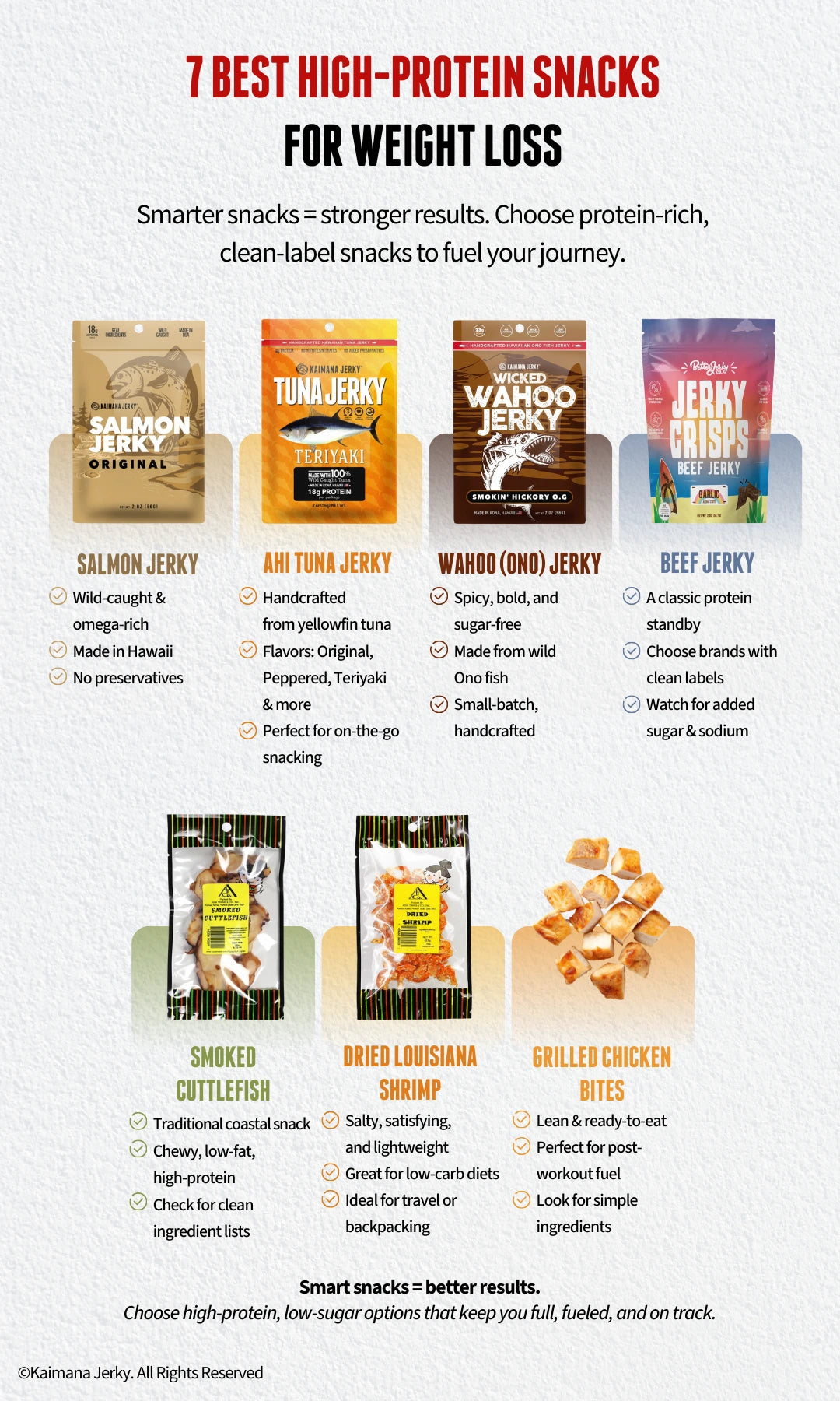 Best High-Protein Snacks for Weight Loss