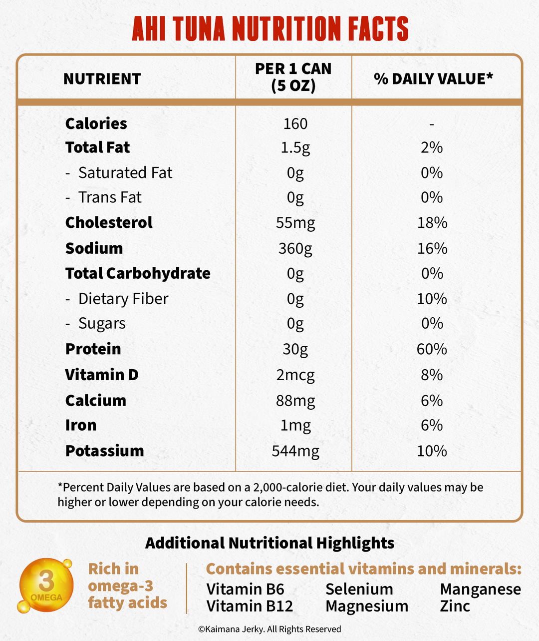 Ahi Tuna Nutritional Facts