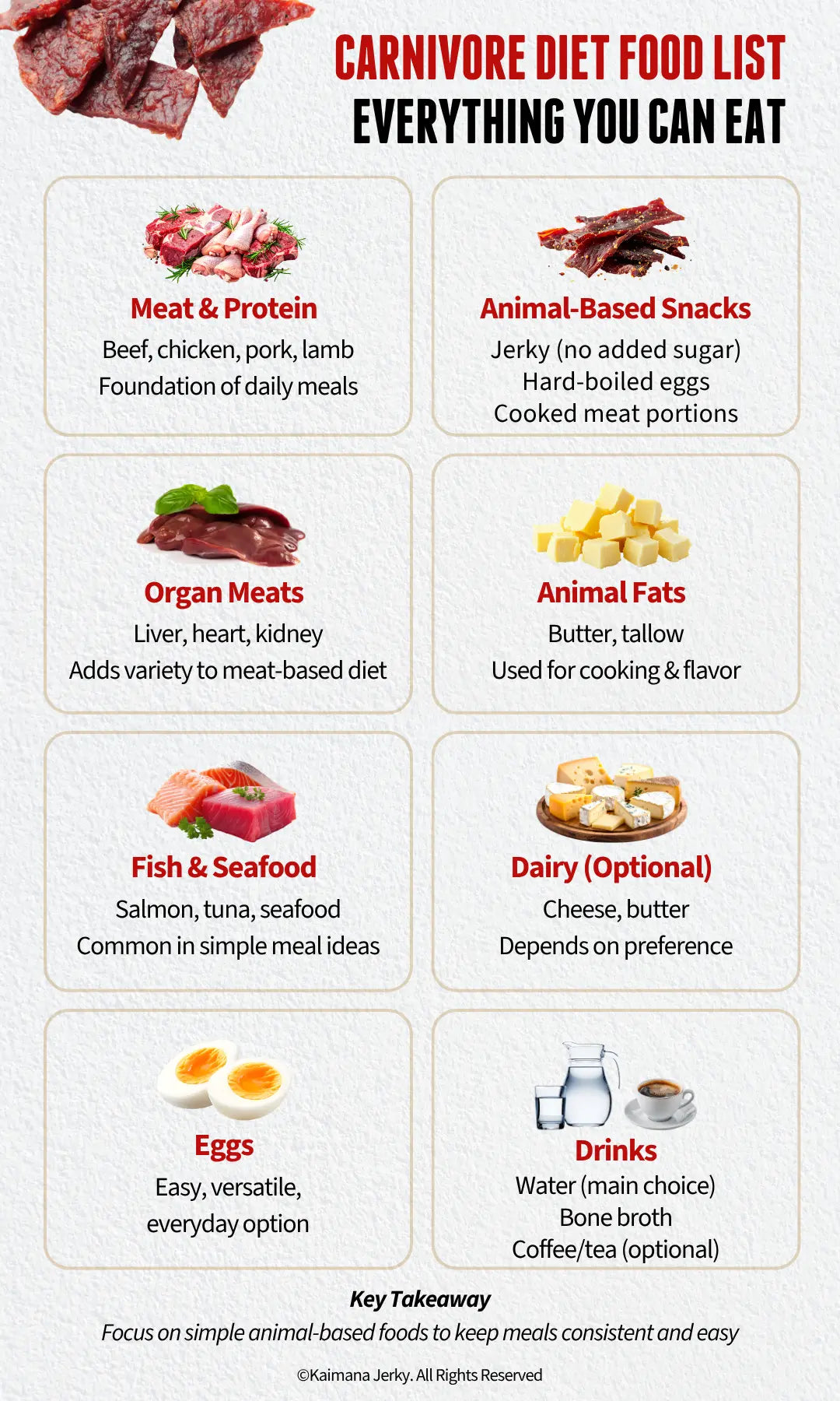 Carnivore Diet Food List 