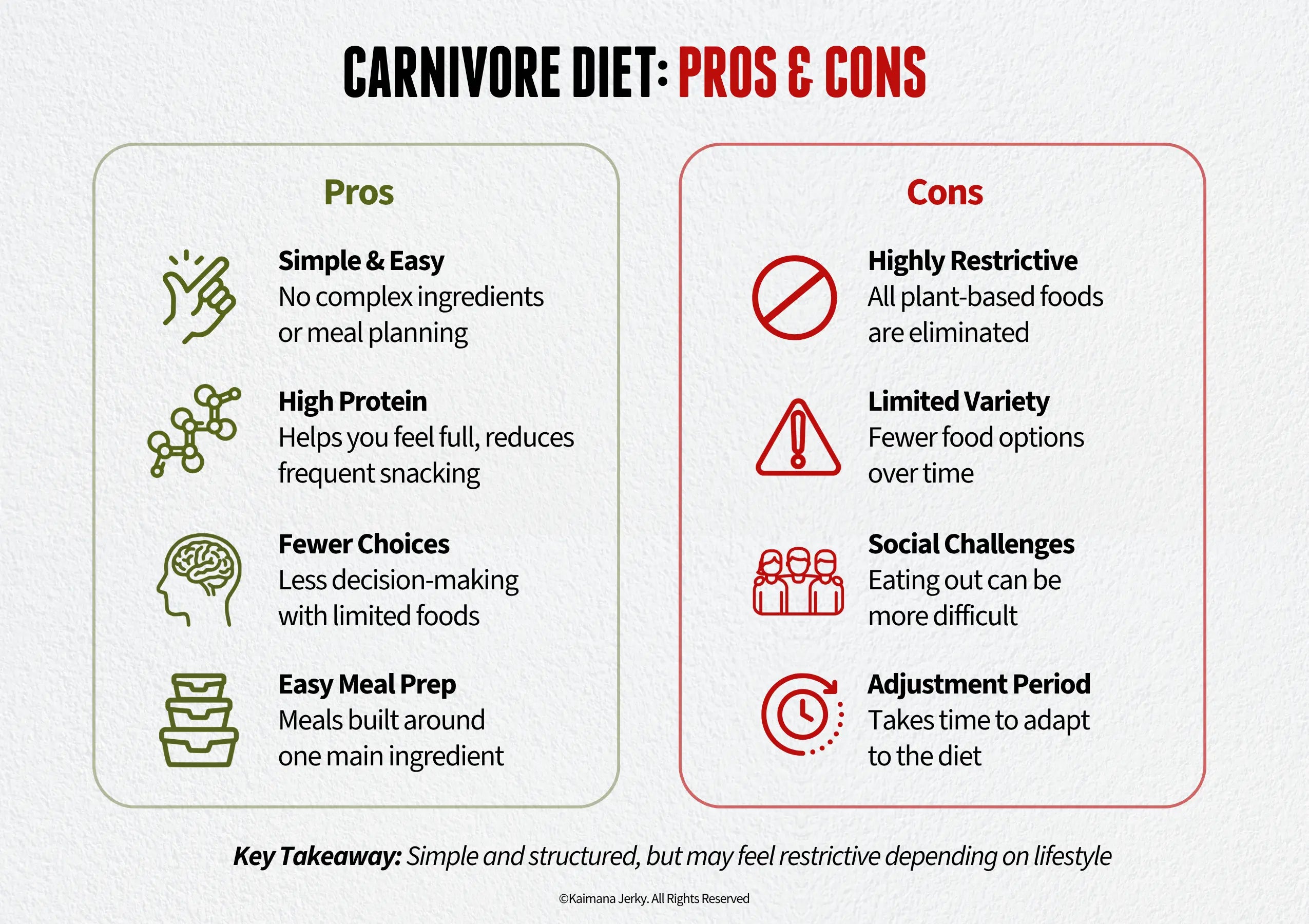 Carnivore Diet: Pros & Cons