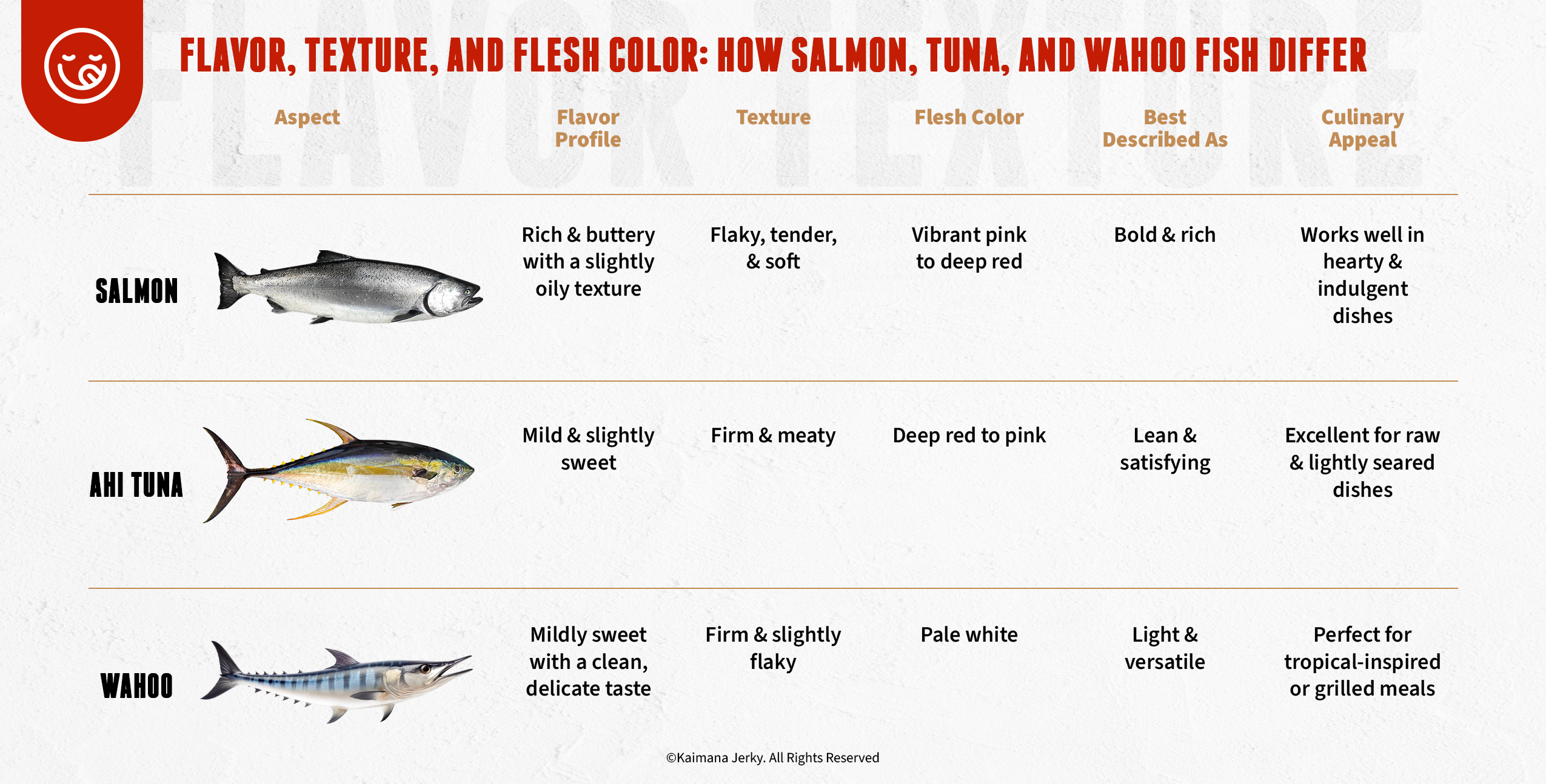 Wahoo Fish Color Pattern Best Fish to Eat: Top Guide Comparing Salmon, Tuna & Wahoo