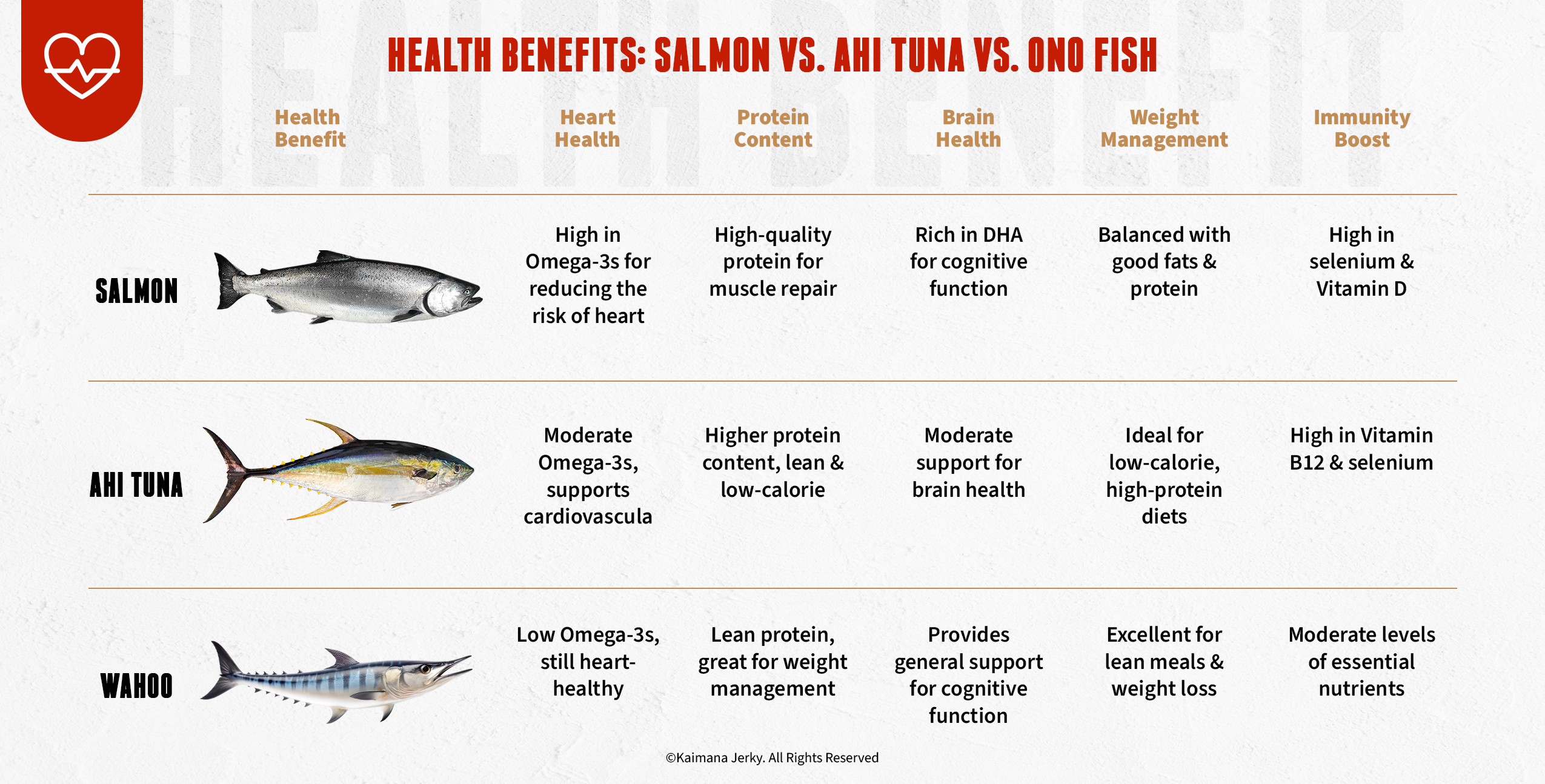 Best Fish to Eat: Top Guide Comparing Salmon, Tuna & Wahoo