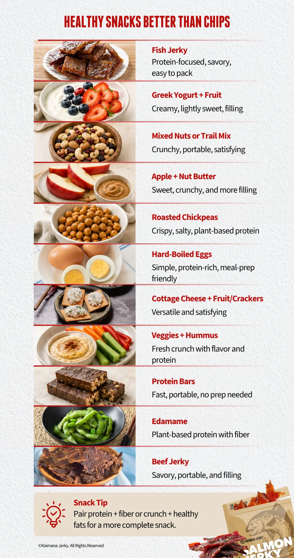 Healthy Snacks Better Than Chips