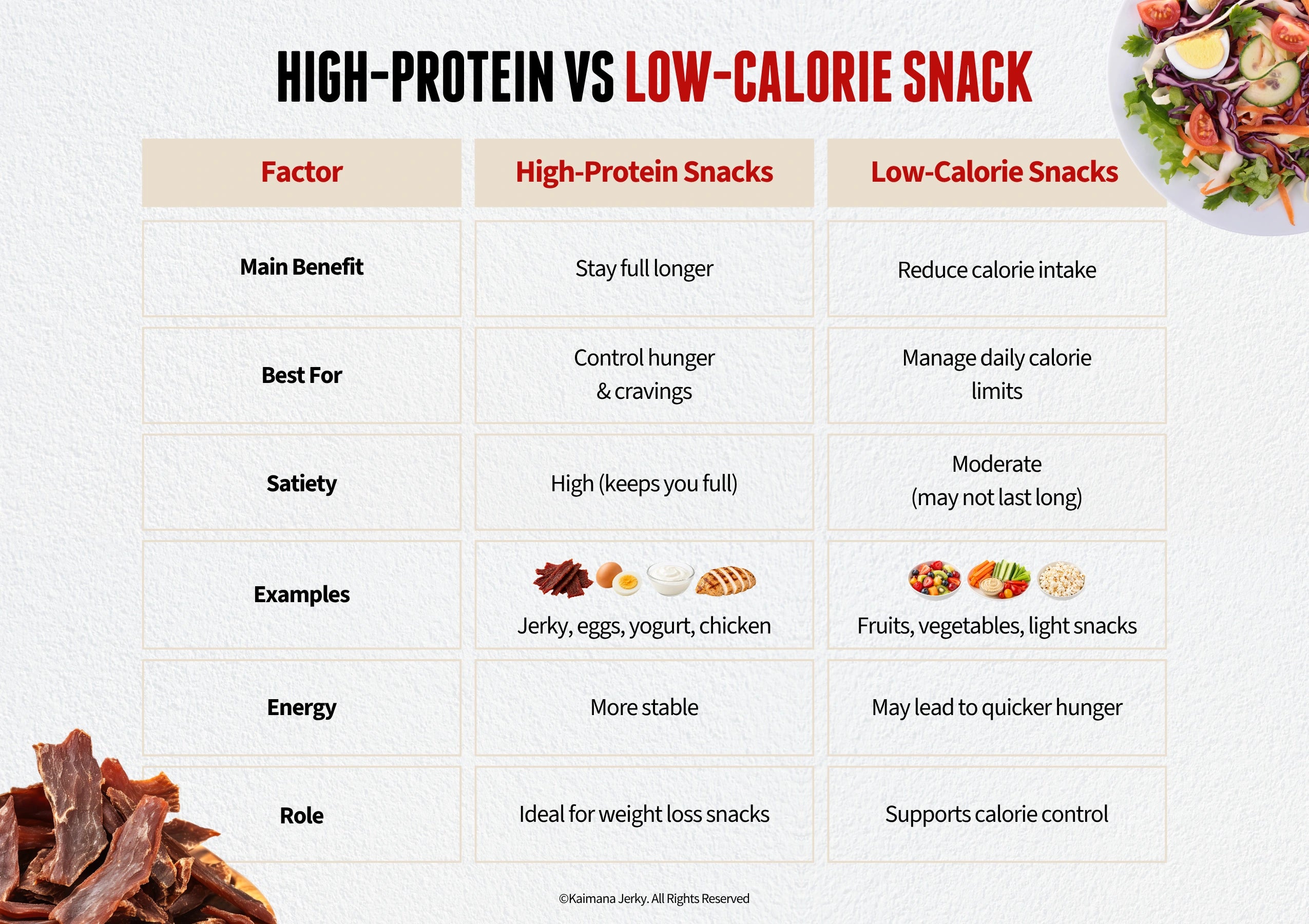High-Protein Snacks vs. Low-Calorie Snacks: Which is Better?