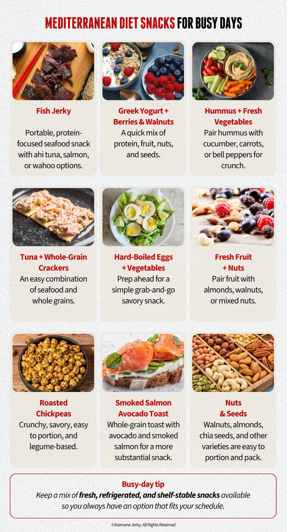 Portion Sizes Animation 9 Mediterranean Snacks for Work, Travel & Busy Days