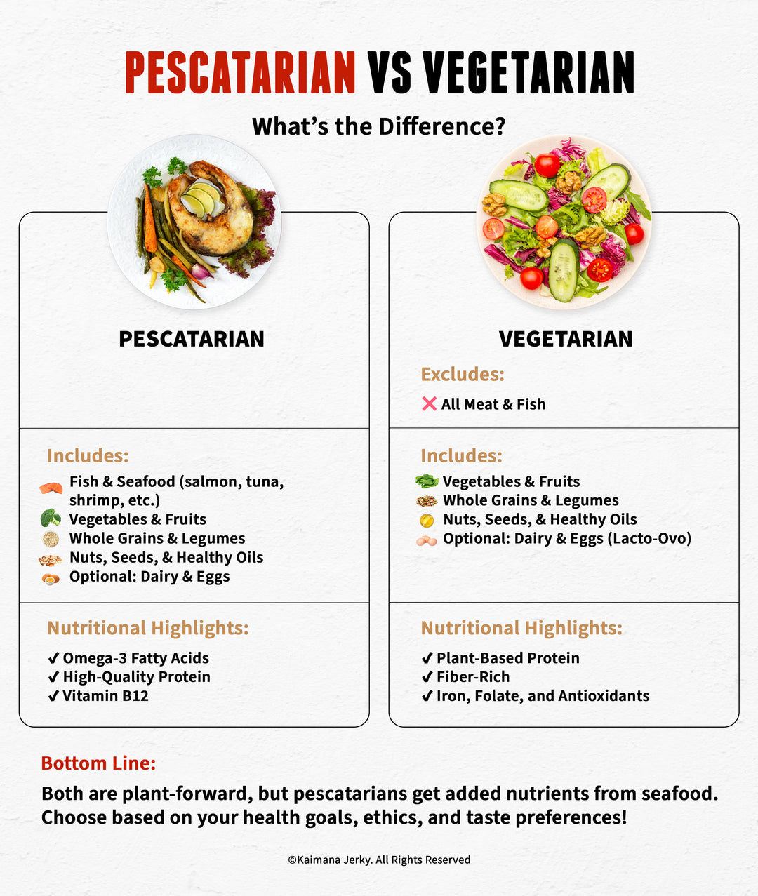 pescatarian vs vegetarian diet