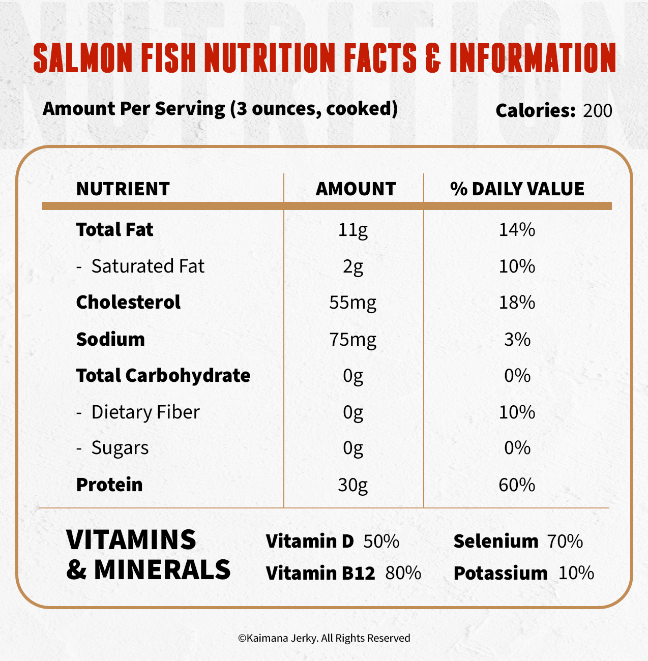 Salmon Fish Nutrition Facts and Information