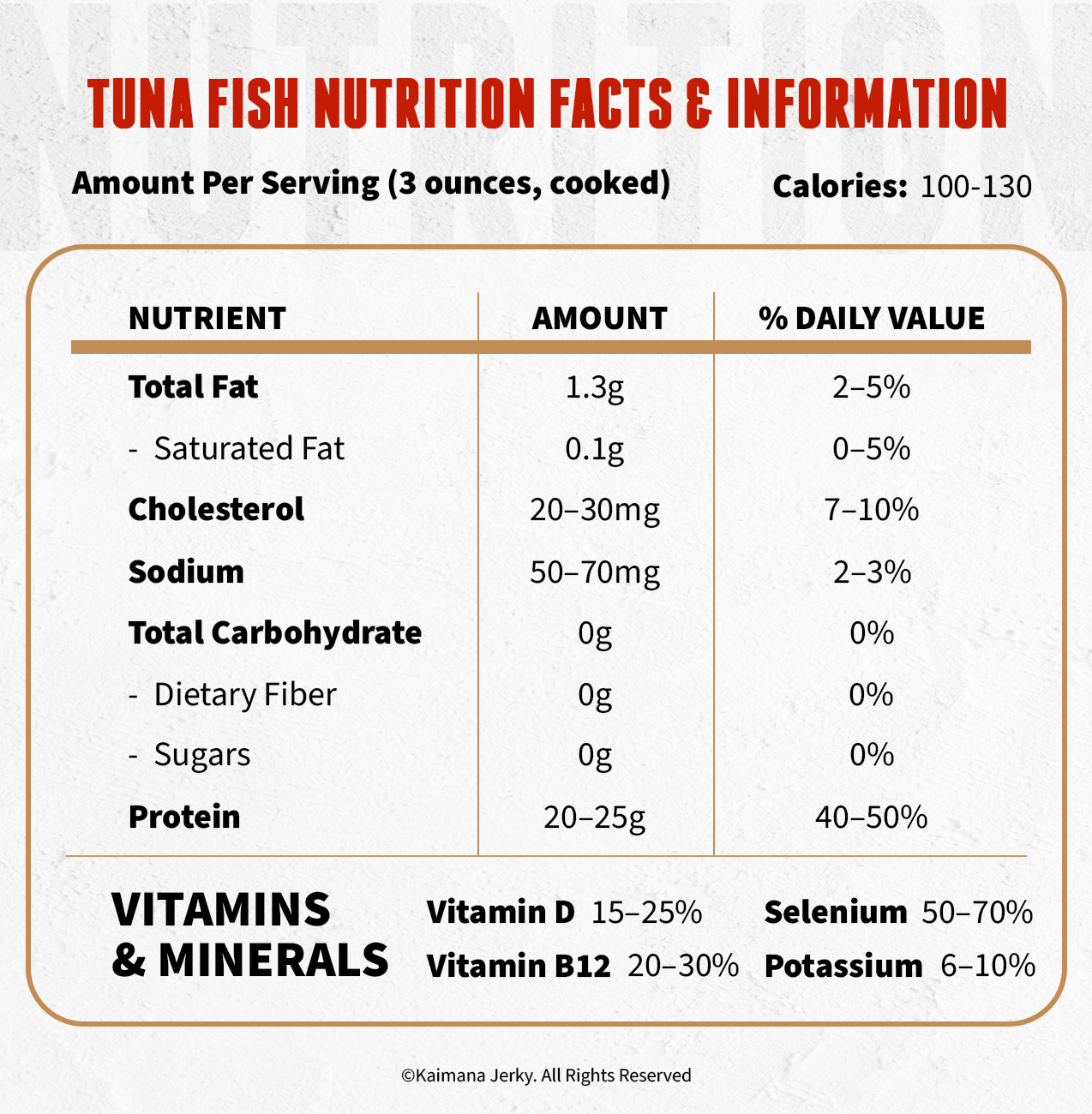 Tuna Fish Nutrition Facts & Information