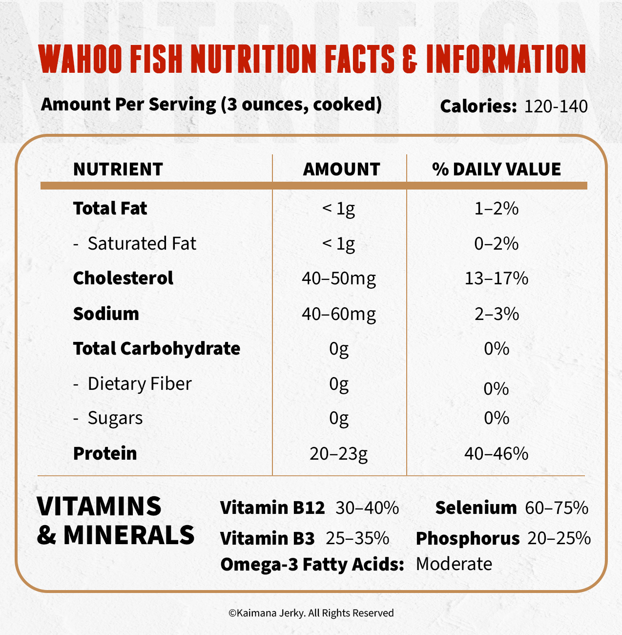 Wahoo Fish Nutrition Facts & Information