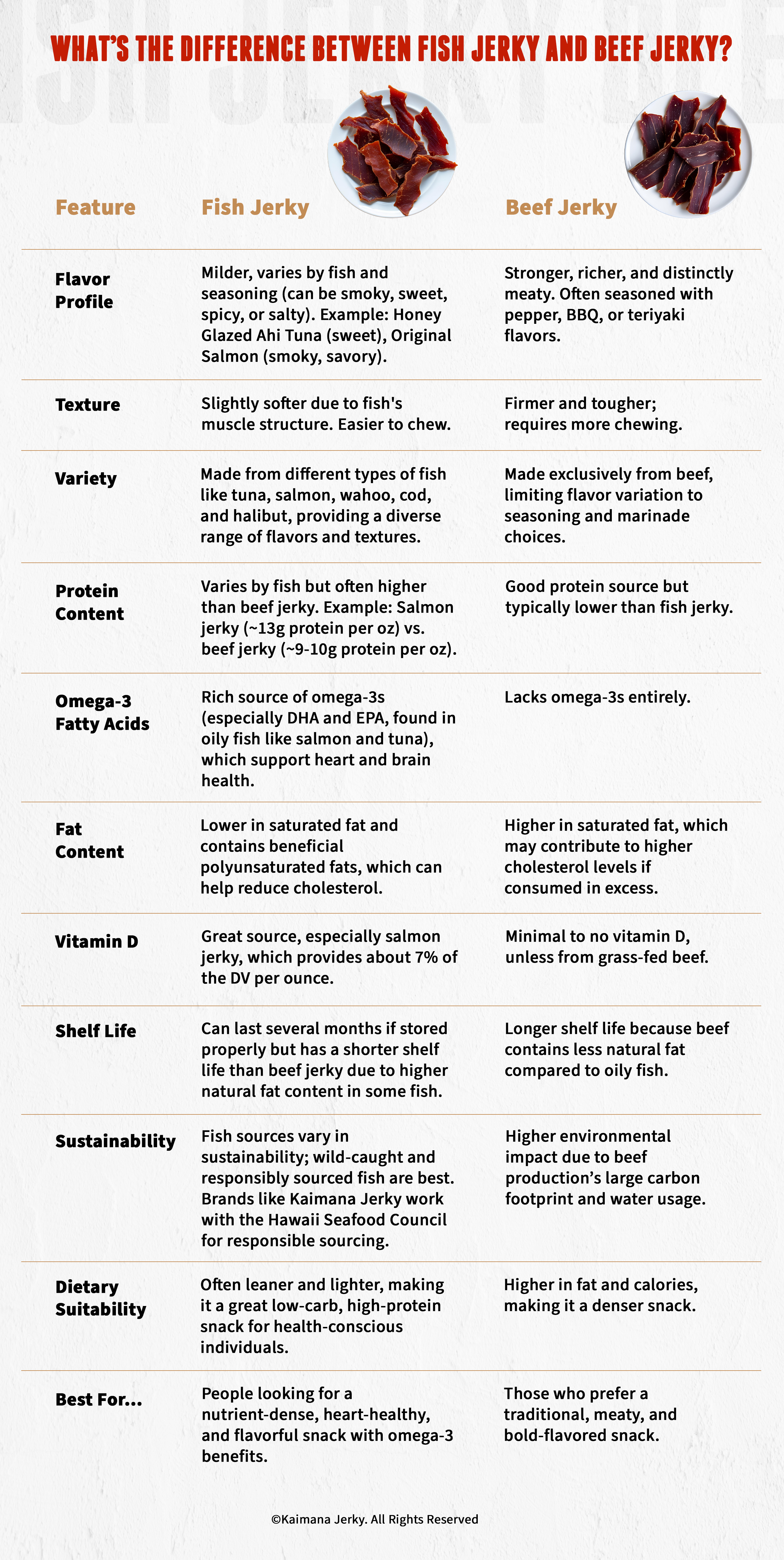 The Difference between Fish Jerky and Beef Jerky