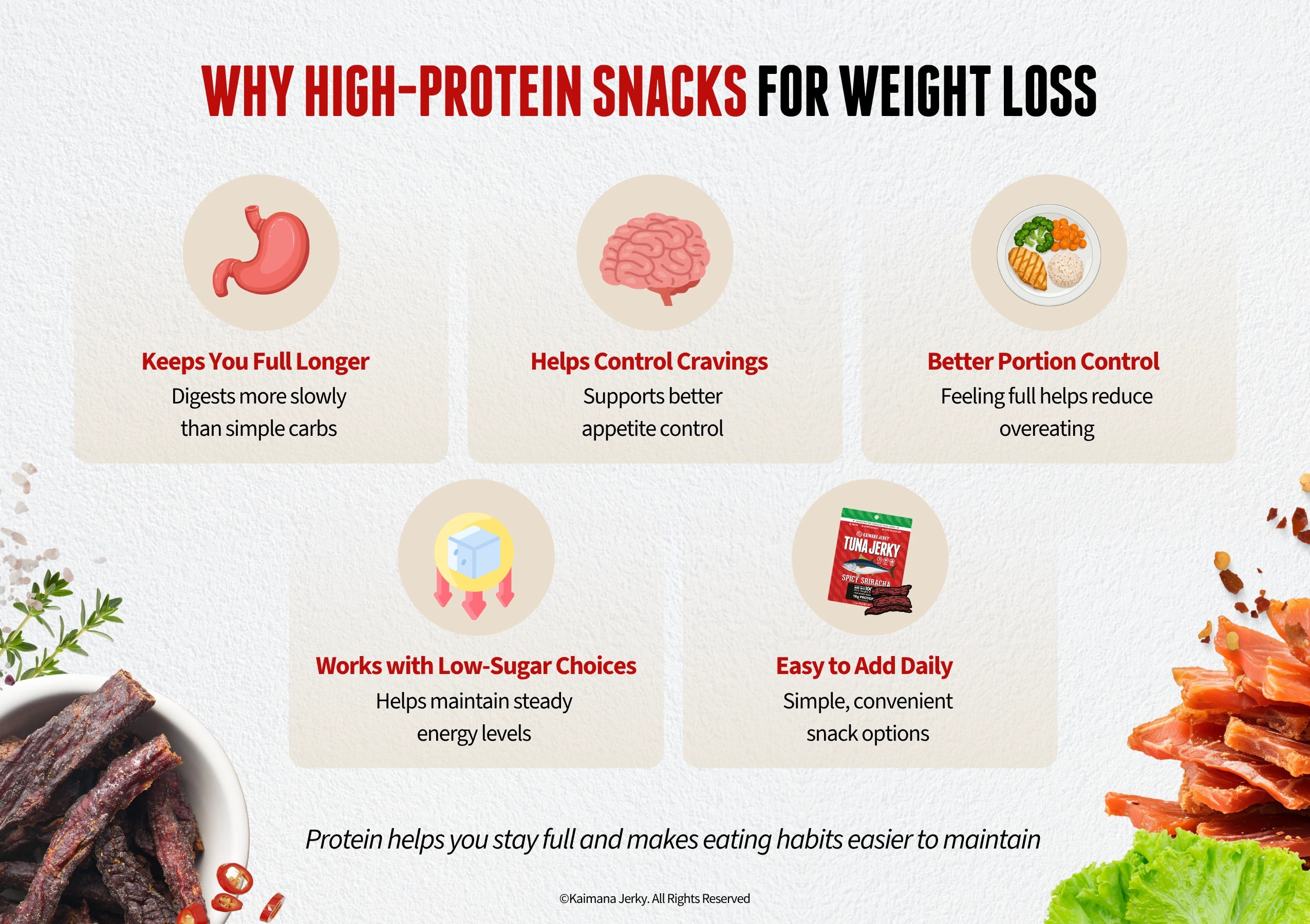 Why High-Protein Snacks Are Best for Weight Loss